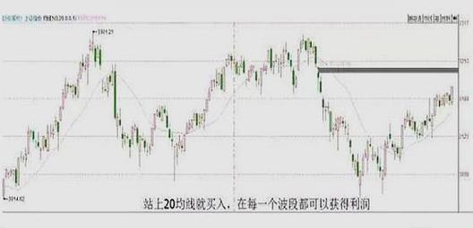 缩量上涨与放量上涨的区别 放量拉升和缩量拉升的区别