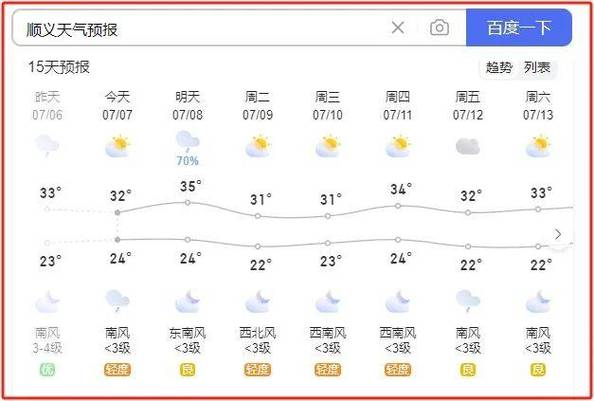昌平天气预报15天查询百度 昌平气温将持续下降