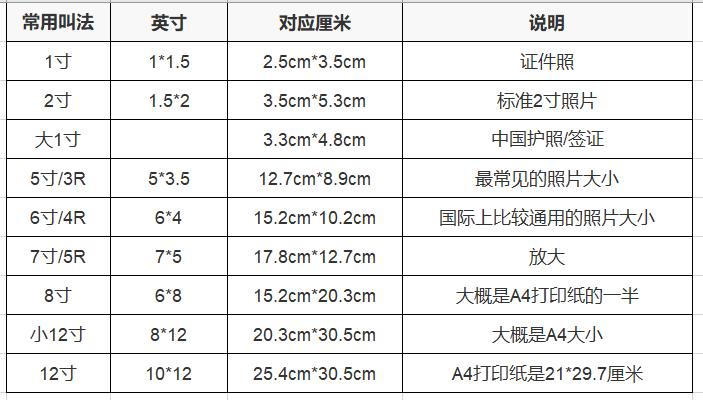 两寸照片的尺寸是多少 2寸照片尺寸规格