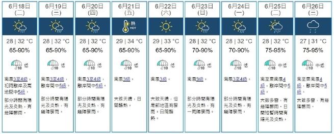 香港天文台九天天气报告最新 香港天文台下载app