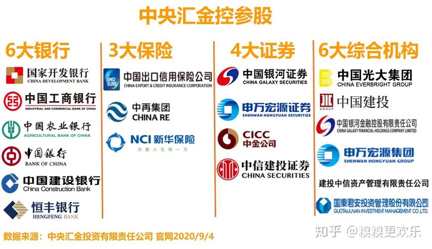 中央汇金投资有限责任公司 中央汇金背后家族一览表