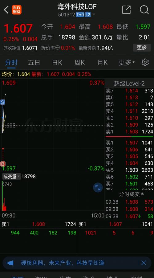 雄帝科技股吧东方财富网