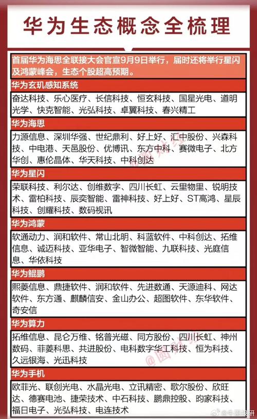 华为海思股票代码是多少 华为股票600986值得买吗