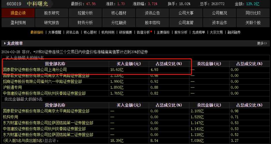 华扬联众股权拍卖最新消息 华扬联众主力资金持续净流入