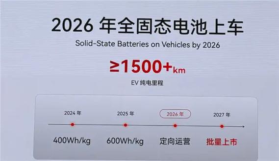 传艺科技固态电池技术突破 固态电池研发最新消息