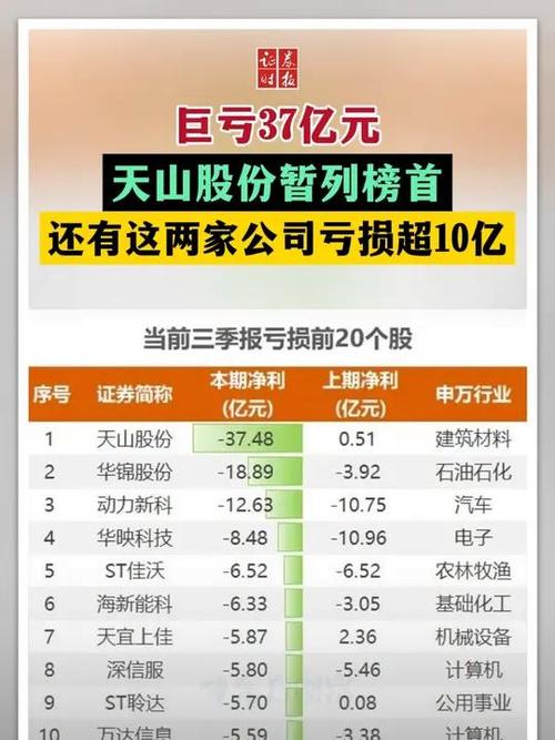 国统股份最有可能和谁重组 天山股份与国统股份会合并吗