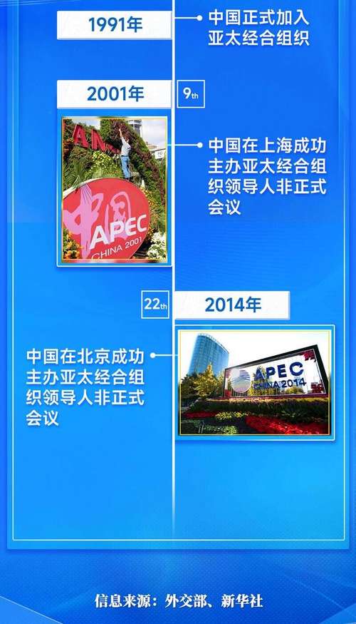 亚太经合组织 亚太成员国名单