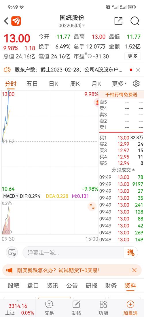 华统股份股吧 华统股份股吧东方财富网