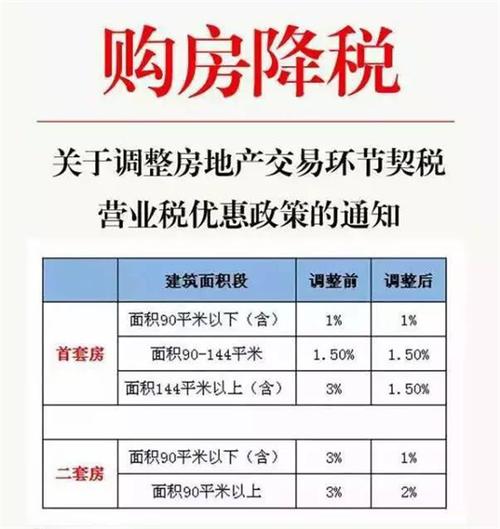 契税怎么算首套房,契税交多少钱 总价60万的房子大概交多少税