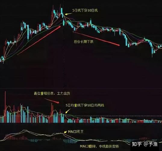 缩量下跌还会跌吗 放量上涨还会涨,缩量下跌还会跌