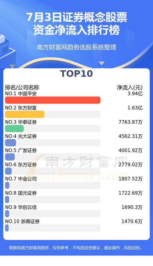 中金证券app官方下载安装 中金证券在国内排名