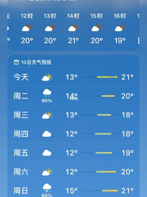 乐清天气30天乐清一个月的天气预报 乐清市未来一个月天气预报