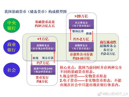 货币乘数怎么影响货币供给 货币乘数是如何影响的？