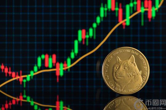历史表现显示狗狗币价格可能飙升至2.2美元，具体做法如下