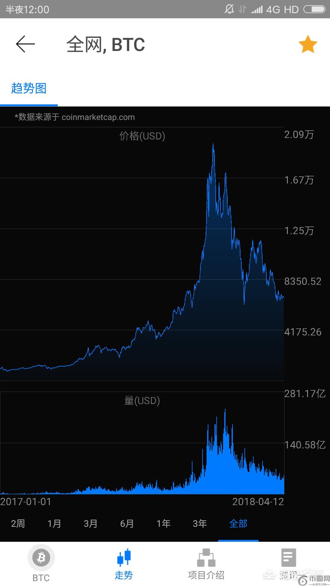 比特币如何管理 比特币如何管理账户