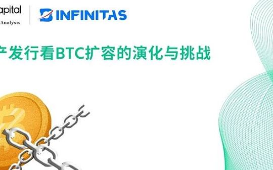 比特币止盈止损是什么意思？