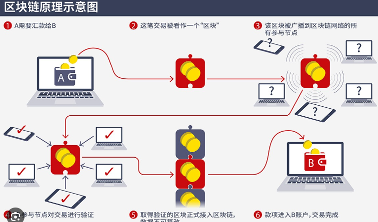 0kE应用官方下载平台-火必钱包v6.75.0