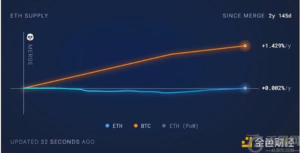 以太坊研究员：ETH将成超级稳健货币，比特币面临长期安全风险