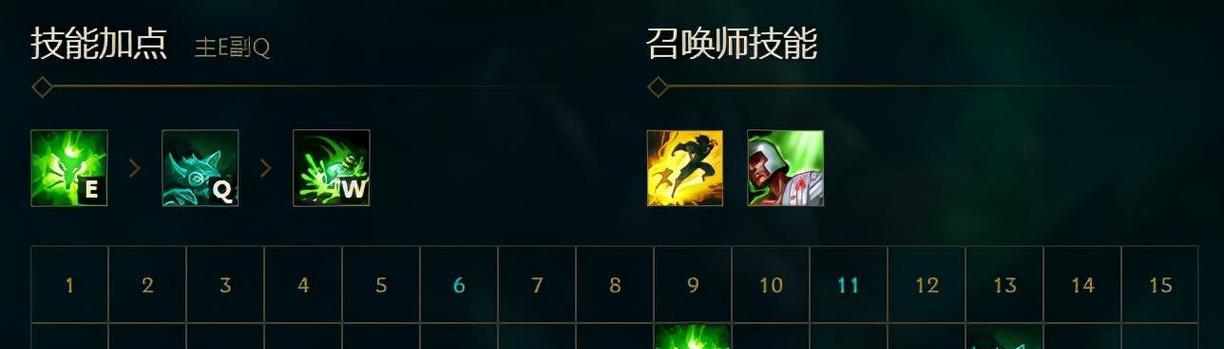 Dota大牛出装攻略（精准掌握装备搭配，成就DOTA之王）