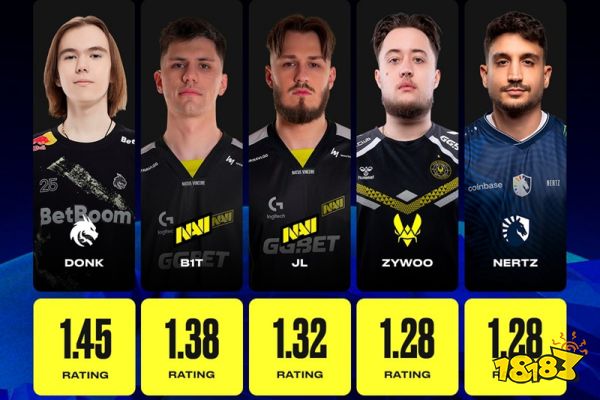 CS资讯|IEM 卡托维兹站小组赛数据TOP5揭晓！