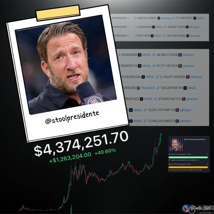 名人效应引爆加密市场：Dave Portnoy一条推文让$JAILSTOOL市值3小时飙升至1.5亿美元