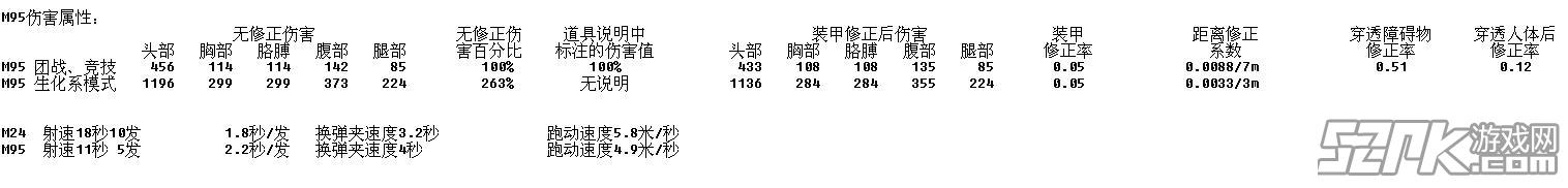 风向标――由更新内容看游戏走向