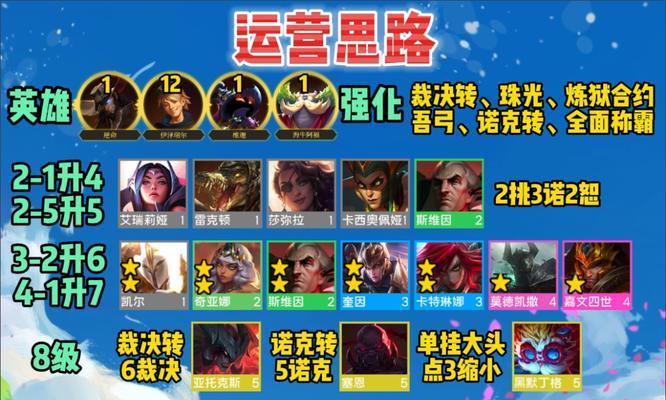 《排位乌鸦辅助装备攻略》（《全面解析乌鸦辅助装备选择策略，助你在排位赛中称王称霸》）