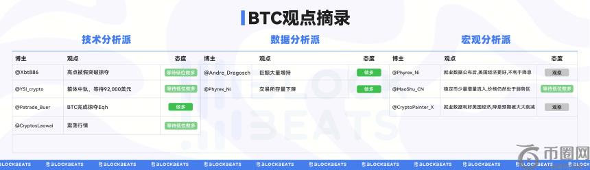加密市场深度解析：牛市是否终结？山寨币还有希望吗？