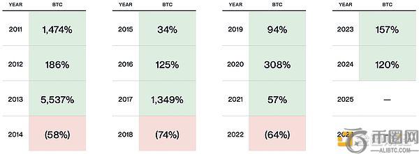 Bitwise首席投资官：特朗普加密行政令能否打破比特币四年周期？
