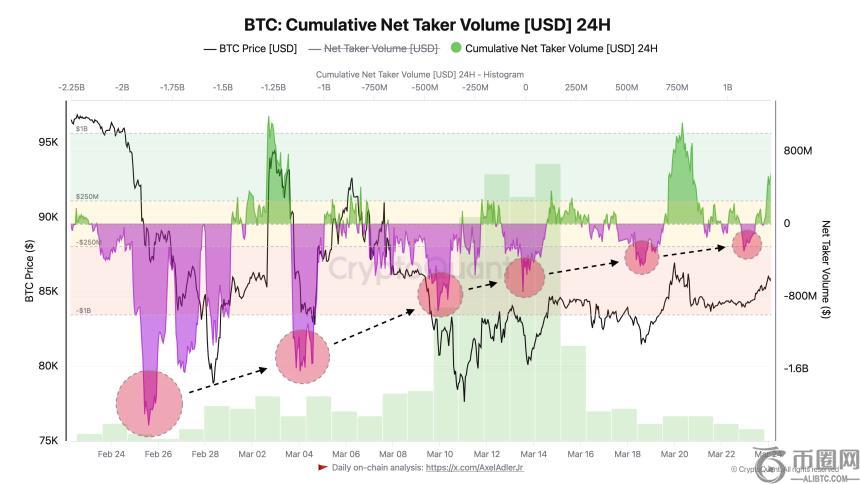 比特币突破12万美元大关！XBIT引领去中心化交易合规新时代