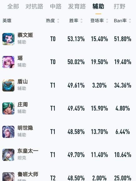 《探索盾山玩法教学出装攻略》（打造无敌战神，让你在盾山中称王称霸）