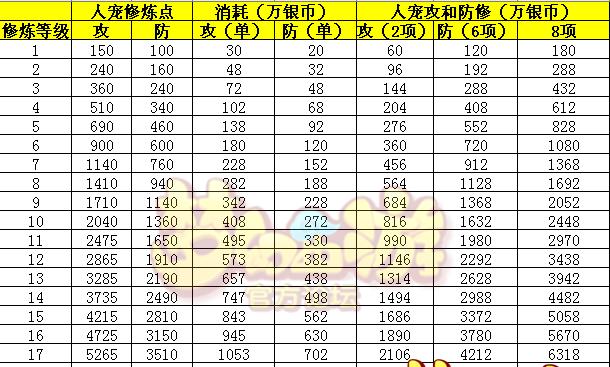 《探索梦幻顶级法宝技能选择的攻略》（如何在梦幻游戏中选择合适的顶级法宝技能提升战斗实力）